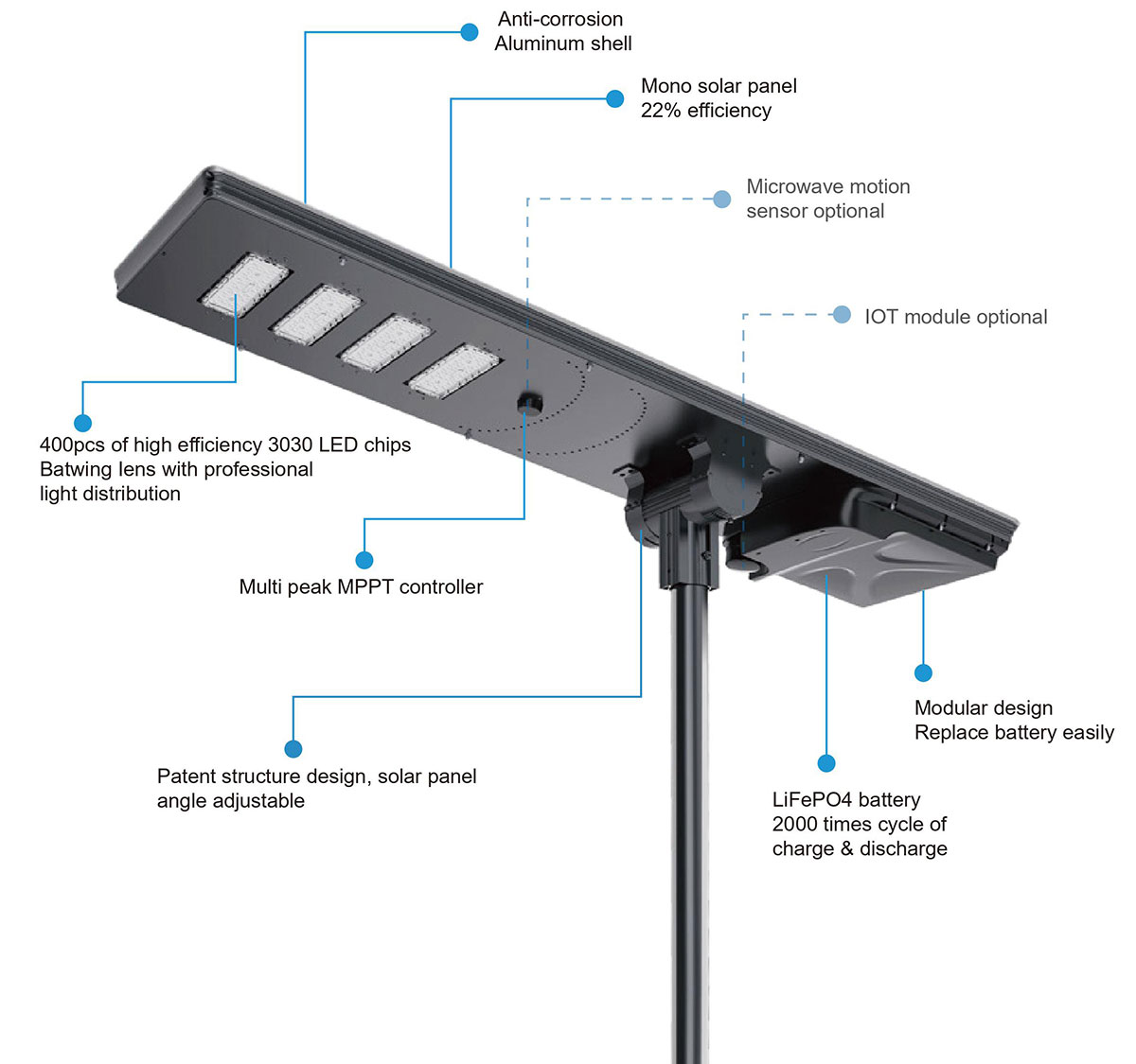 solar-star-light---pro3 太陽能星光---pro3