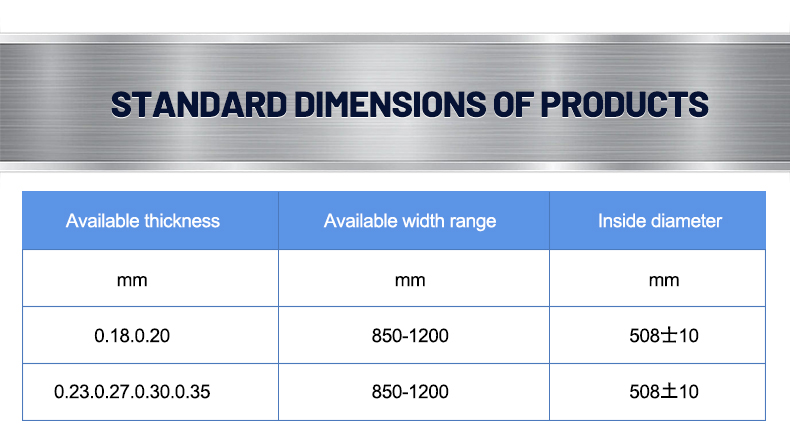 STANDARD DIMENSIONS OF PRODUCTS STANDARDABMESSUNGEN DER PRODUKTE