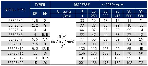 5SP-25 dalgıç kuyu pompası
