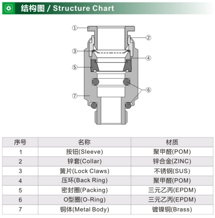 IPC-T-SC IPC-T-SC