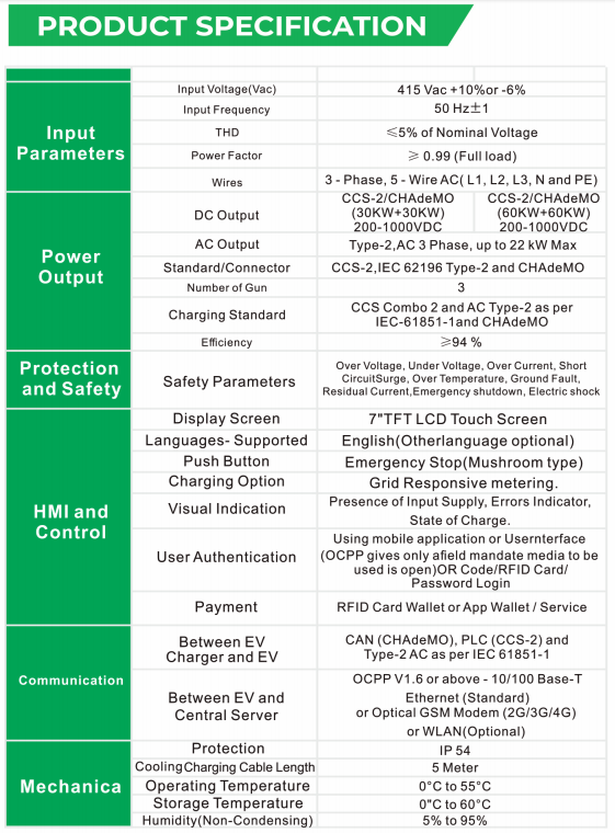 ESPECIFICACIÓN DEL PRODUCTO 142KW