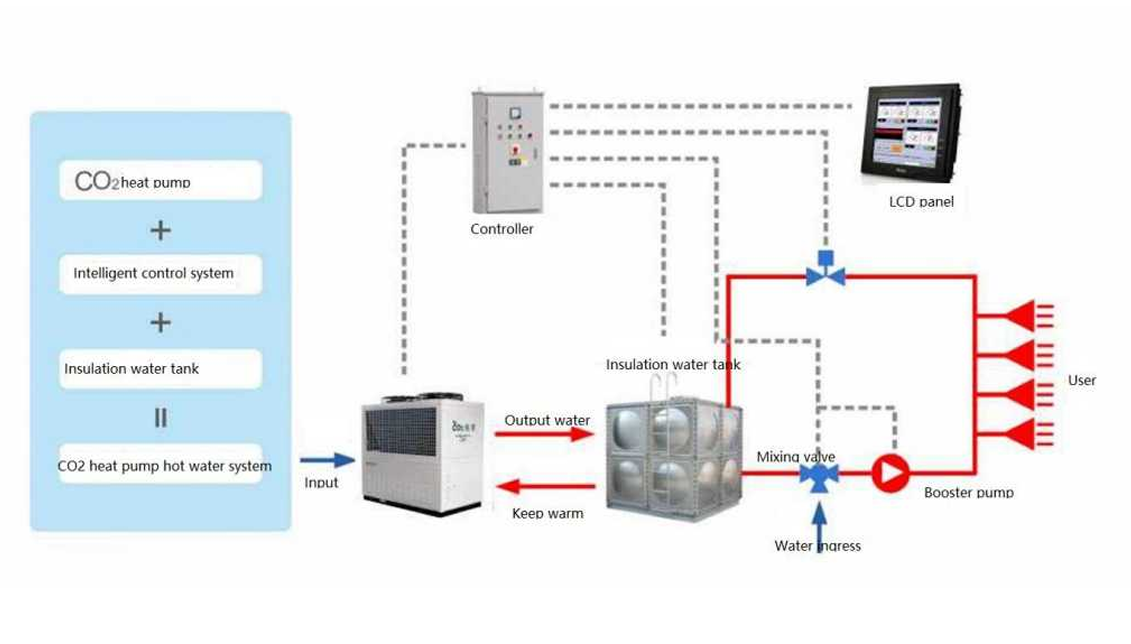 CO2 heat pump system diagram Systeemschema CO2-warmtepomp
