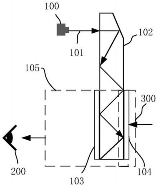 Principles of Refractive Adjustment in AR Glasses (3) Principi di regolazione della rifrazione negli occhiali AR (3)