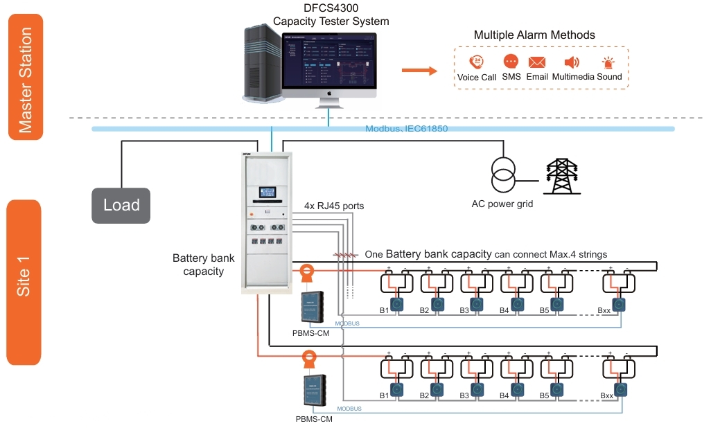 Battery Capacity Testing System Topology Diagram Dijagram topologije sistema za testiranje kapaciteta baterije
