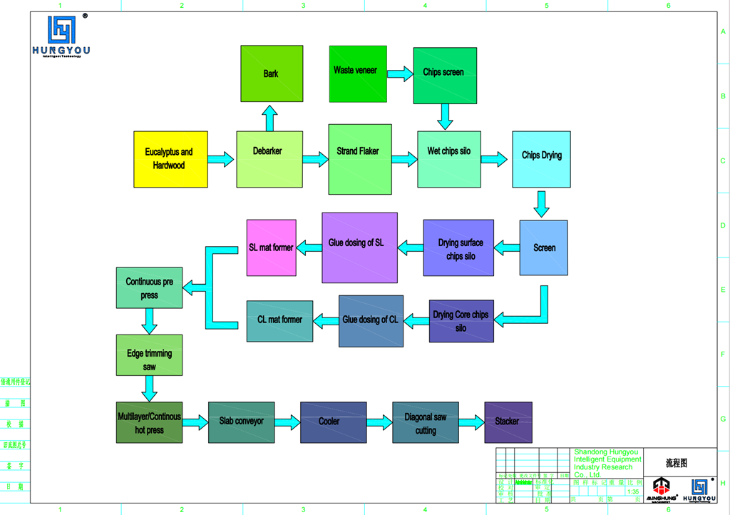 OSB Production process Процес на производство на OSB