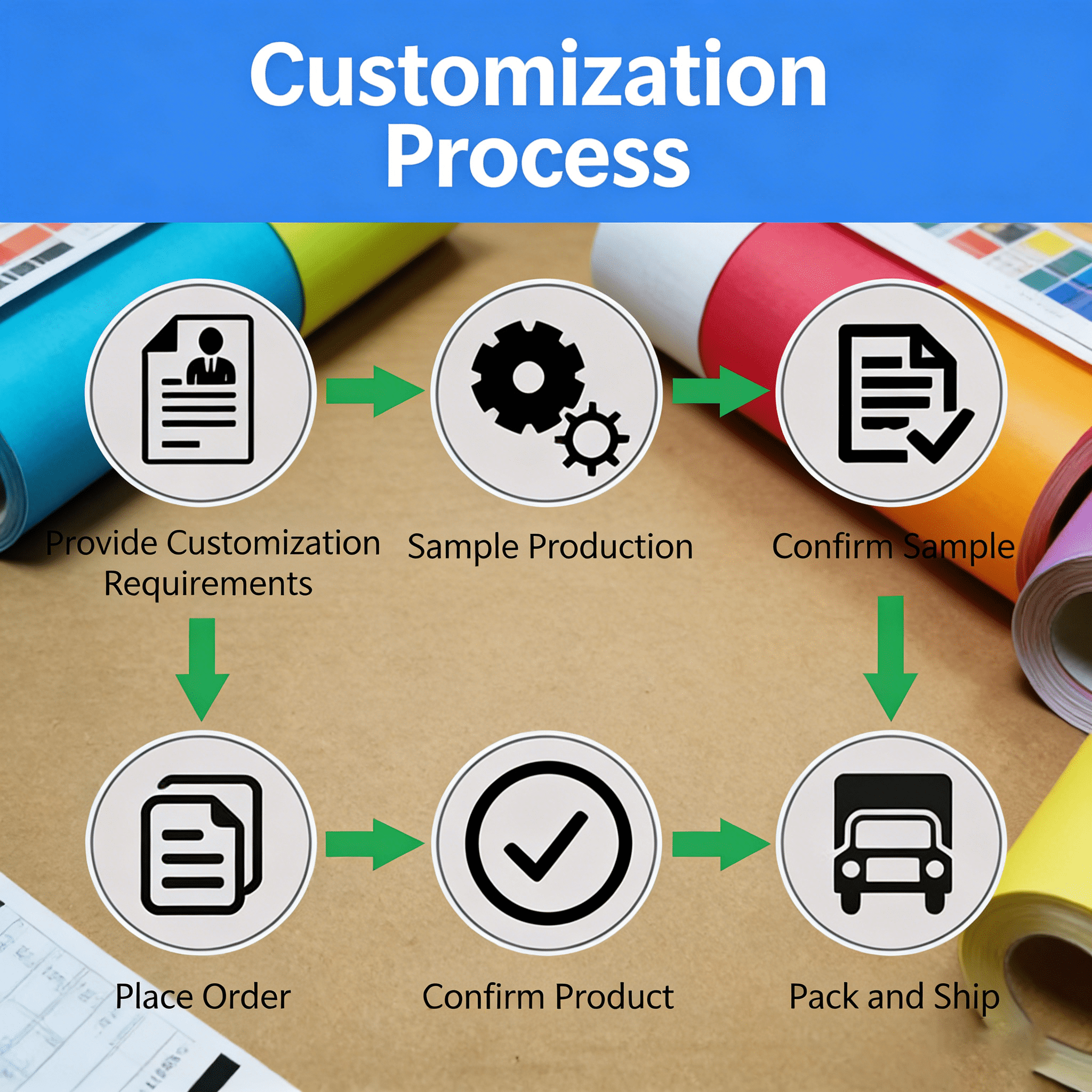 Proceso de personalización_nuevo