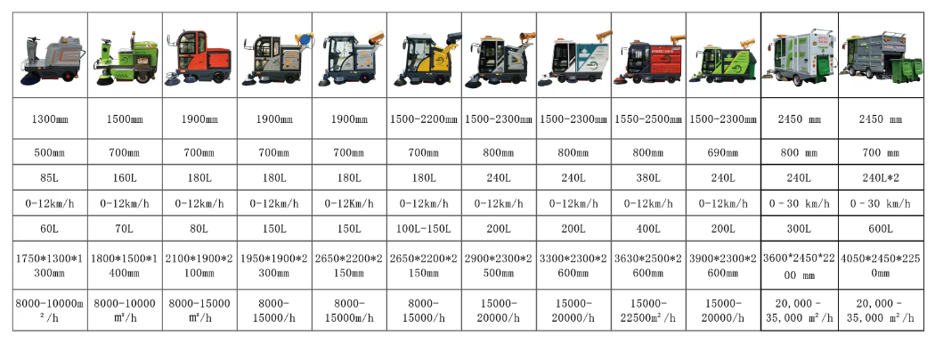 SWEEPER SERIES PARAMETERS معلمات سلسلة كاسحة