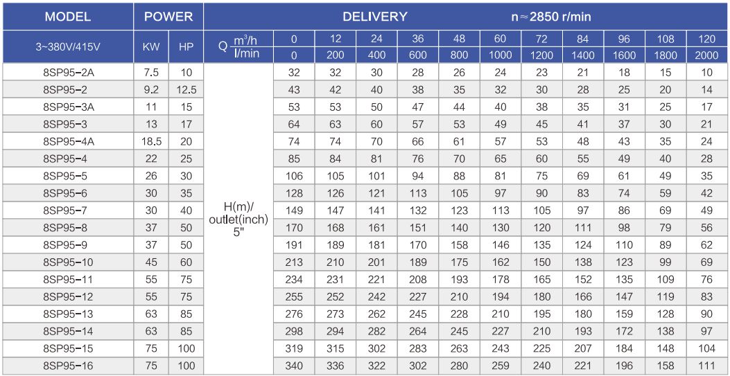 8SP数据95-1 8sp 数据 95-1