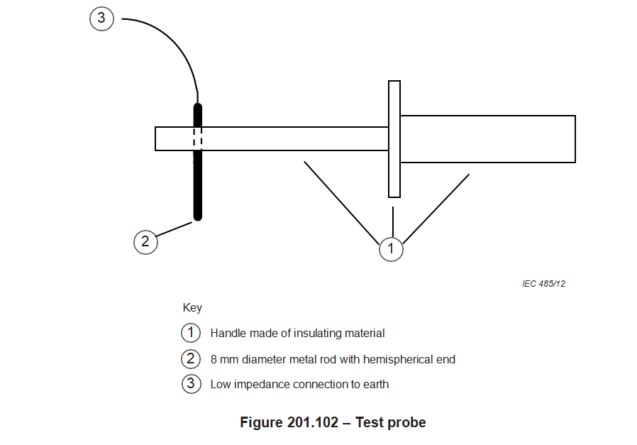 IEC60601-2-3joonis 201.102