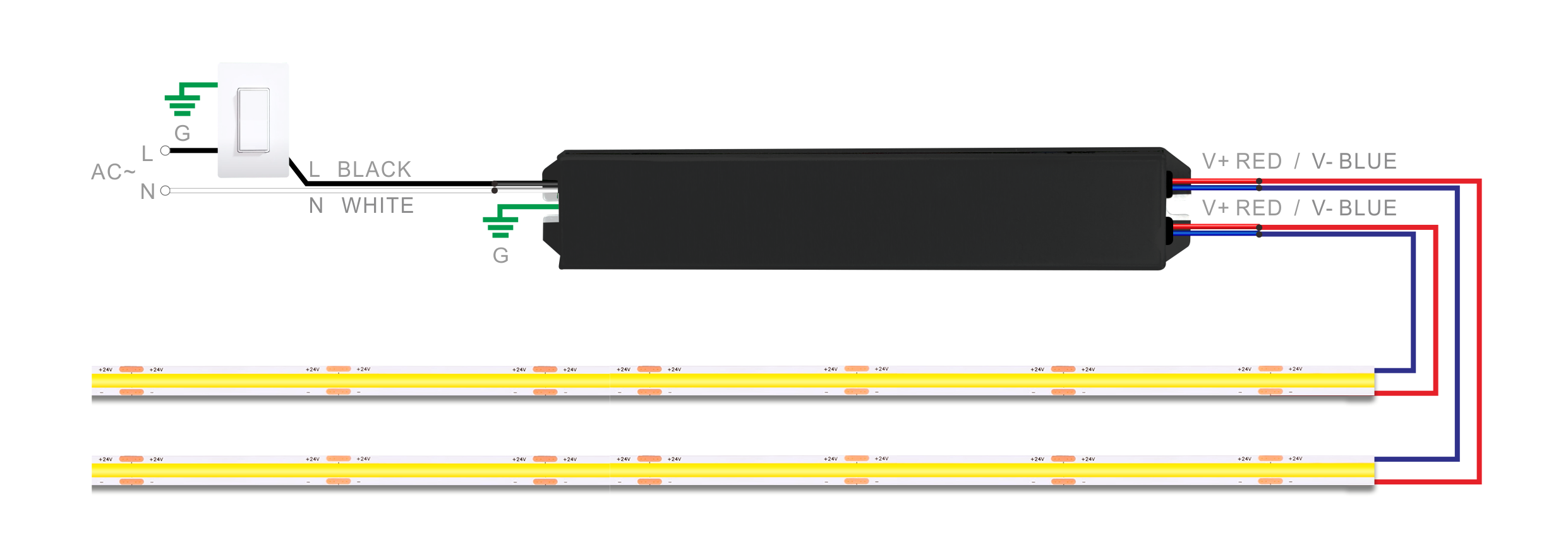 Suretron constant voltage non-dimmable LED driver multiple output wiring diagram with red and blue line connection for KVS series. محرك Suretron KVS LED غير القابل للتعتيم ذو الخط الأحمر والخط الأزرق الذي يوضح مخطط توصيل الجهد الثابت لأنظمة LED متعددة القنوات.
