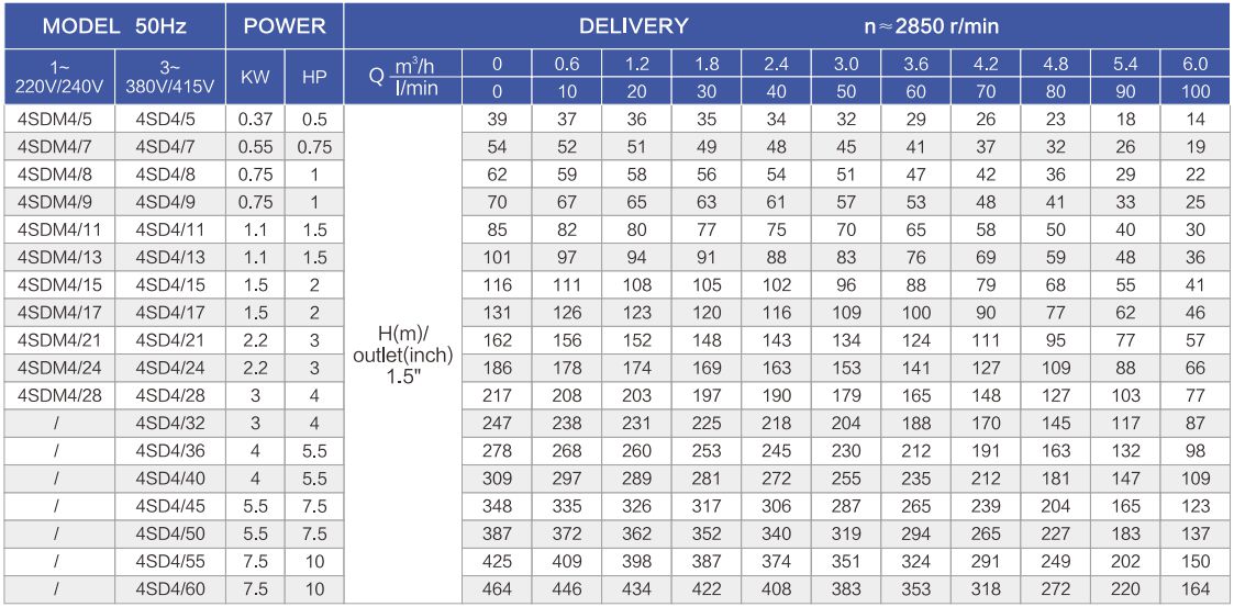 4SD数据4 4SD数据4