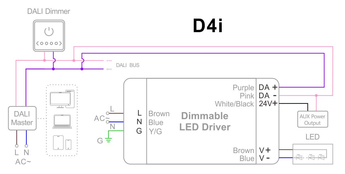 NDH-D4I