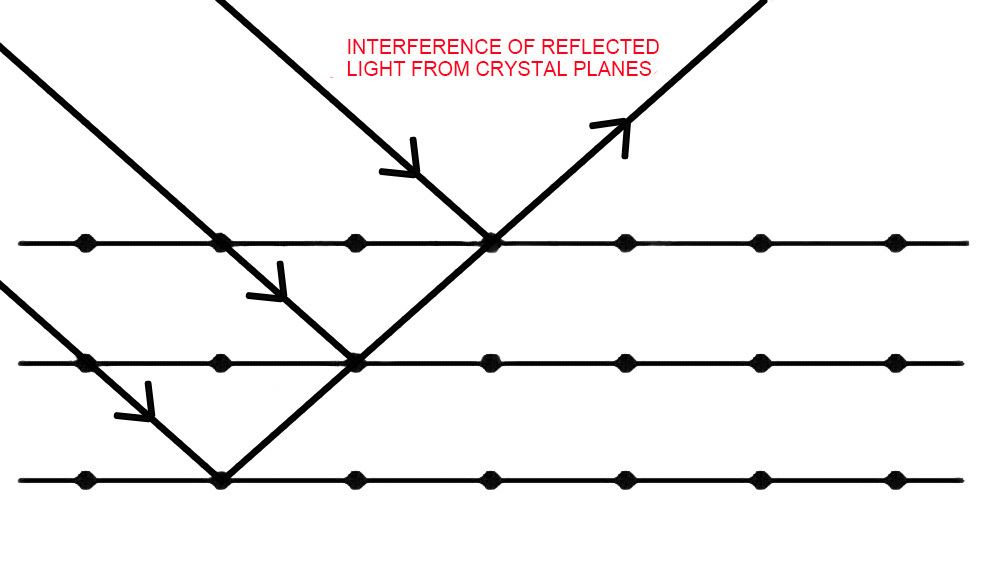 AR Diffractive Waveguide (6) Guida d'onda diffrattiva AR (6)