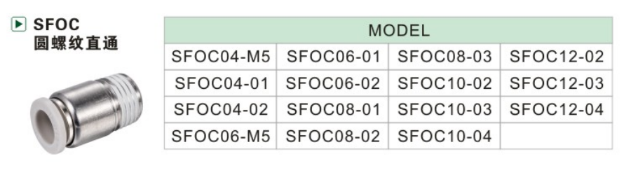 SFOC SFOC