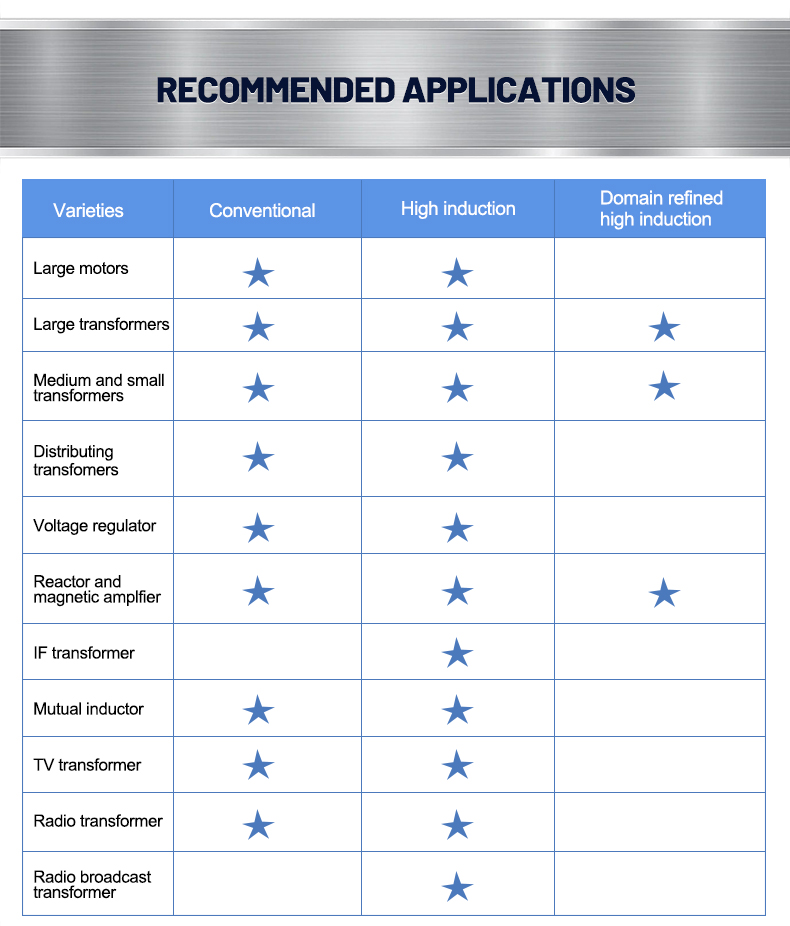 RECOMMENDED APPLICATIONS APPLICATIONS RECOMMANDÉES