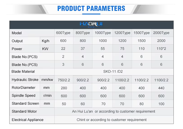 PET Pellets Maker Parametere