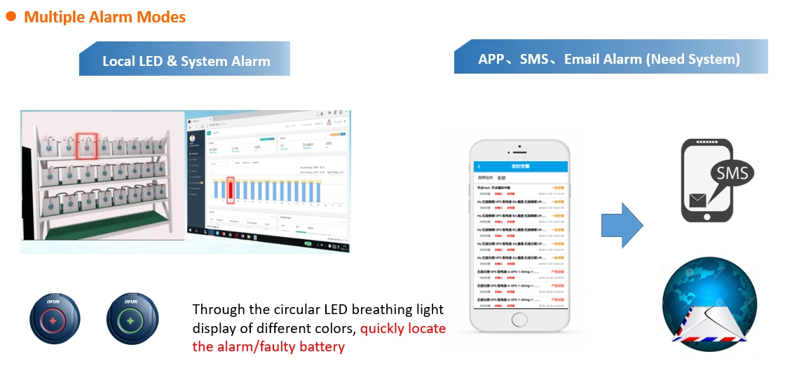 Real-Time Online Battery Monitoring System Sistem Pangimeutan Batre Online Real-Time