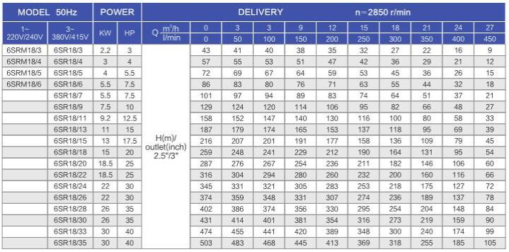 6SR18 6SR18