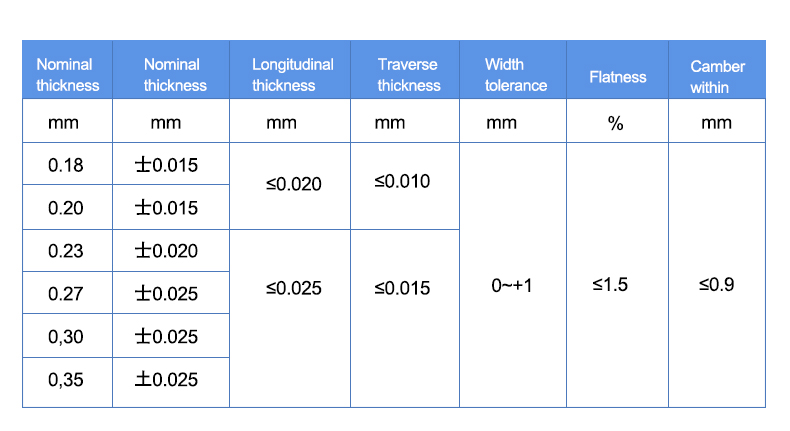 STANDARD DIMENSIONS OF PRODUCTS STANDARDABMESSUNGEN DER PRODUKTE