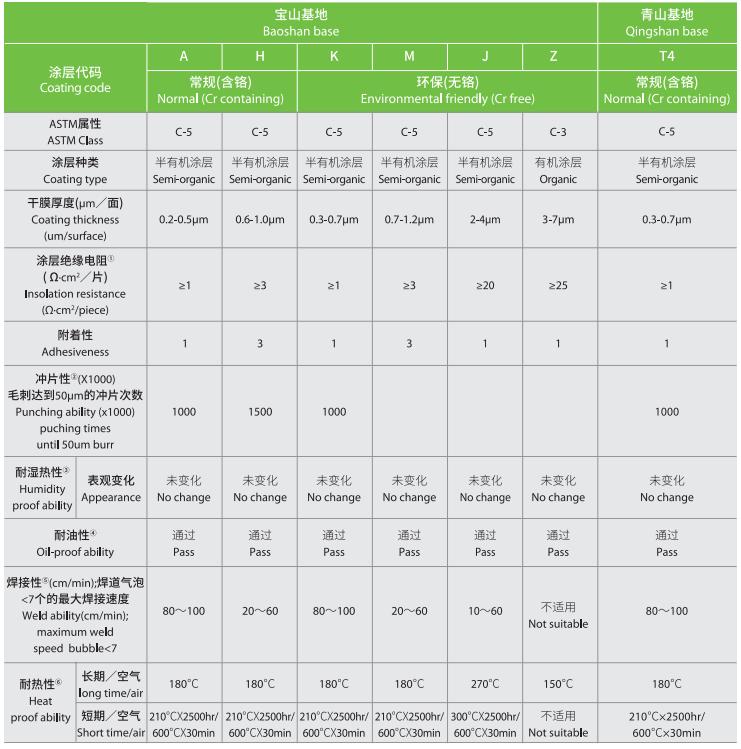 Product Parameters Specifications Paramètres du produit Spécifications