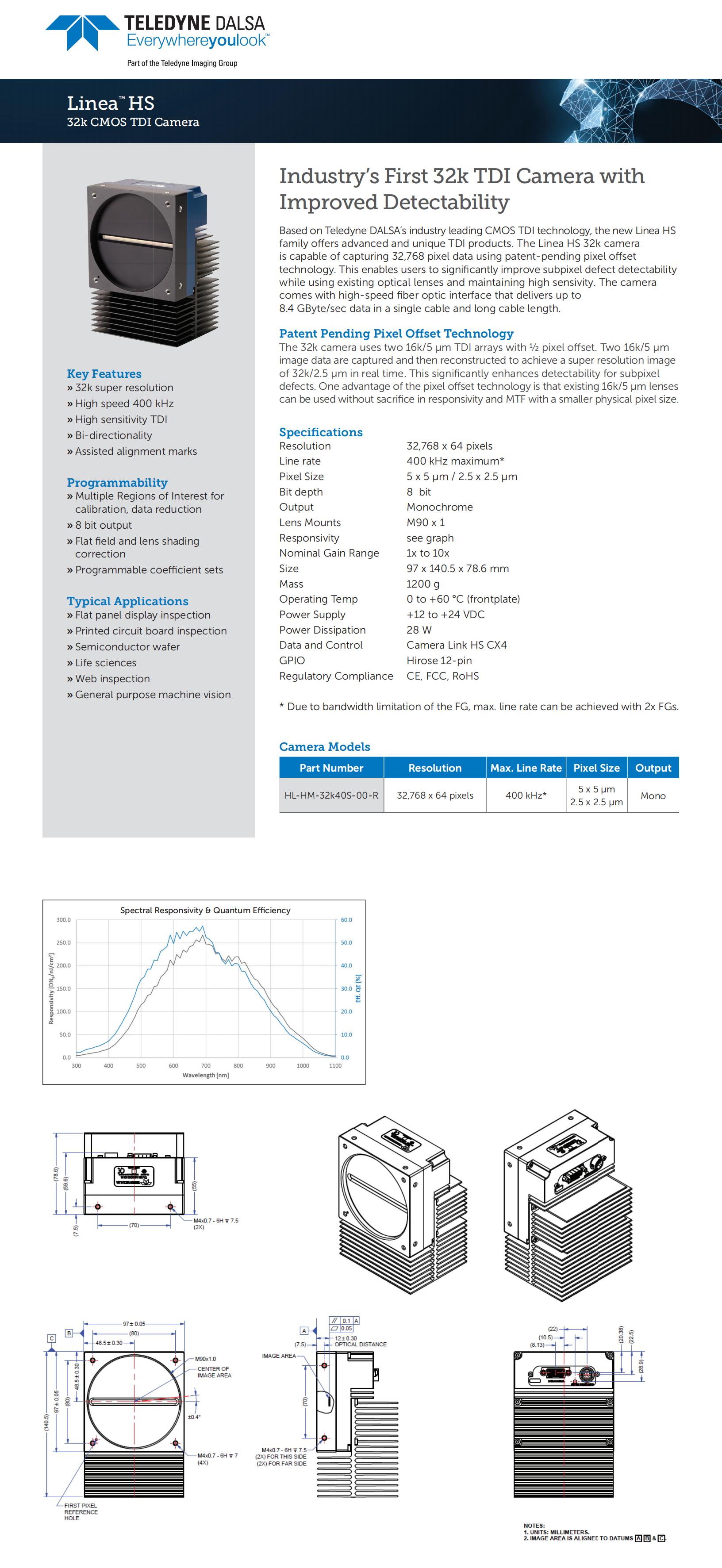 TDALSA_Linea HS_32k_400kHz_Lembaran Data_EN_20200818_00