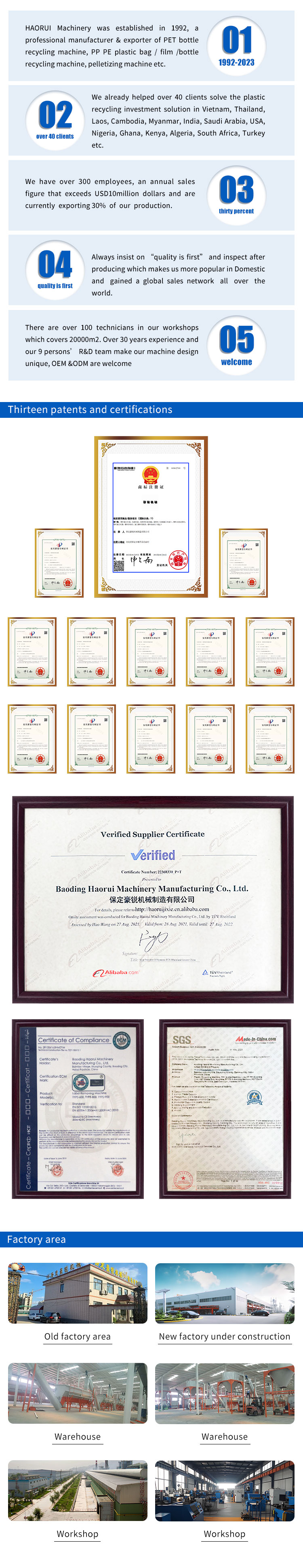 Avantajele noastre Treisprezece brevete și certificări și zona fabricii