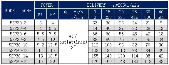 5SP-30 dalgıç kuyu pompası