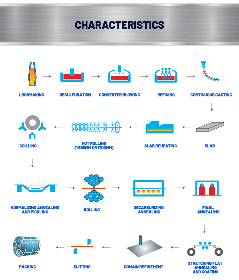 CHARACTERISTICS EIGENSCHAFTEN