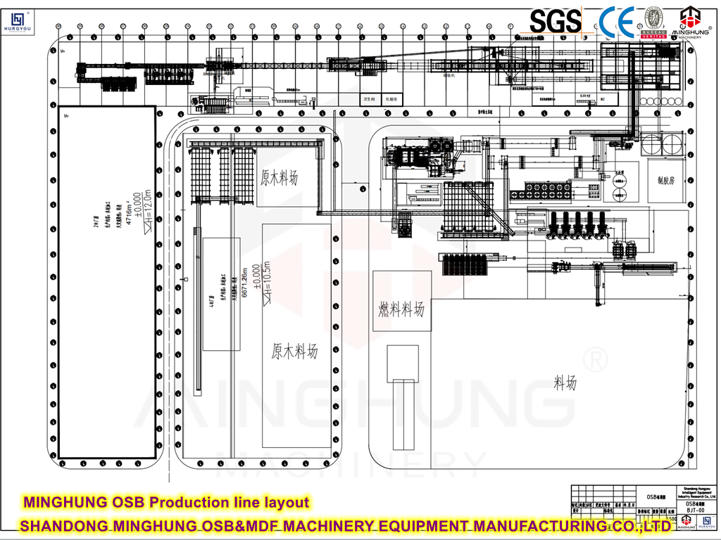 OSB Production Line Flow Chart Диаграма на поточната линия за OSB