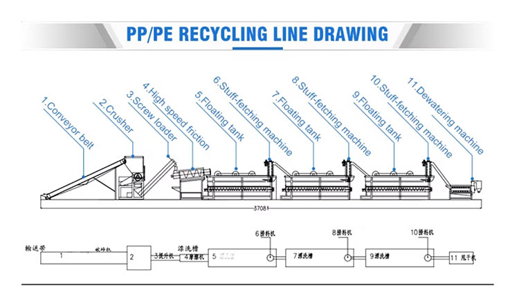Layout ng The PP PE Film Woven Bag Washer