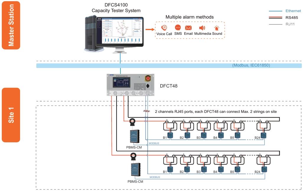 Battery Bank Online Remote Capacity Testing Solution Topology Diagram Battery Bank Aanlyn Afgeleë Kapasiteit Toets Oplossing Topologie Diagram