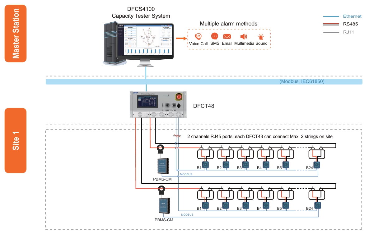 DFUN capacity testing solution Solusyon sa pagsubok sa kapasidad ng DFUN
