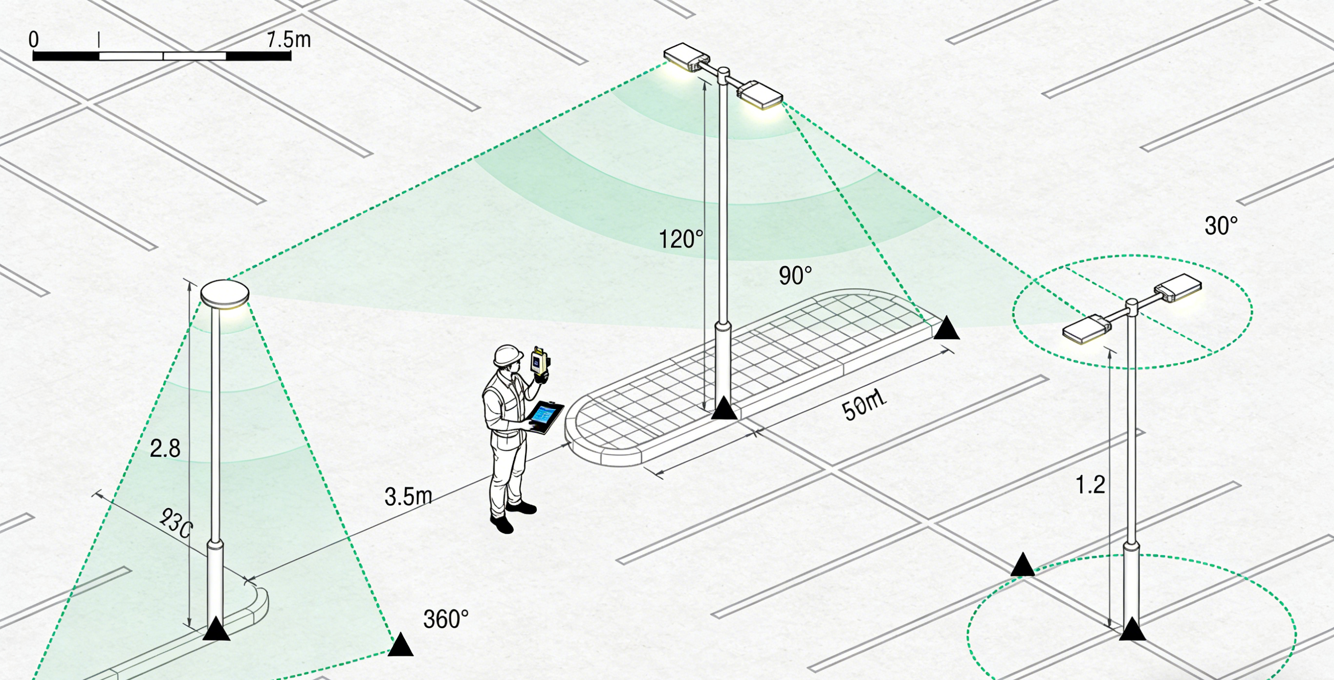 LED Flood Light Sizing Guide Руководство по выбору светодиодного прожектора
