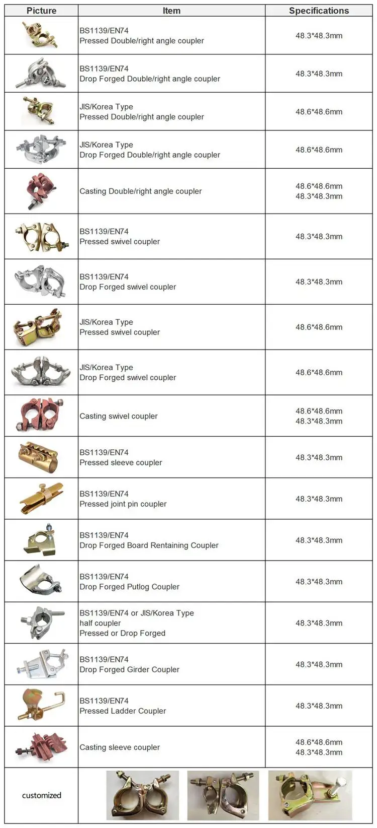scaffold couplers اتصال دهنده های داربست