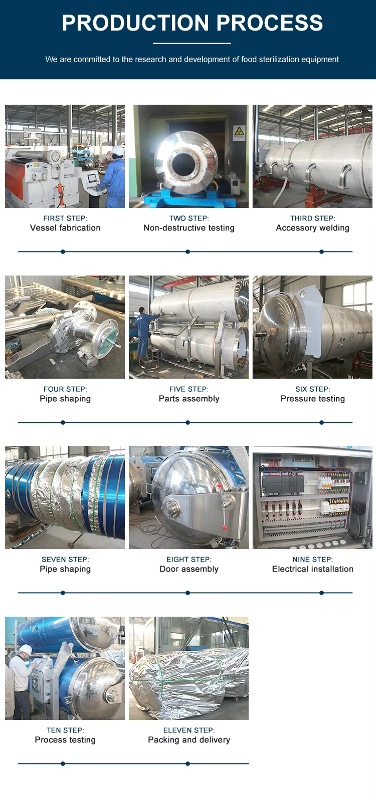 High Pressure Steam Food Sterilizer Autoclave உயர் அழுத்த நீராவி உணவு ஸ்டெரிலைசர் ஆட்டோகிளேவ்