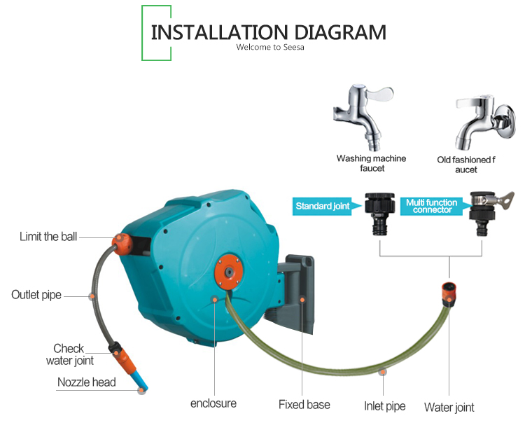 installation diagram of parameter of Aluminum Hose Reel Cart 鋁盤管車參數安裝圖
