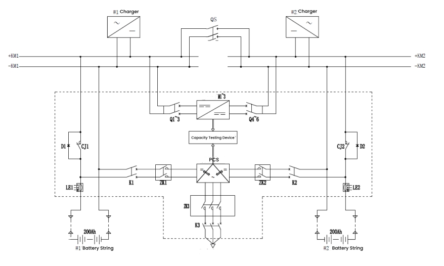 Schematic Diagram of Online Capacity Testing of Operational Power Supply Based on Battery Inverter Grid-Connected Technology Šematski dijagram online testiranja kapaciteta operativnog napajanja zasnovanog na tehnologiji povezivanja na mrežu sa baterijskim inverterom