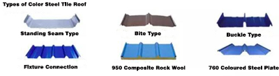 Types of Color Steel Tile Roof 2018041813492559