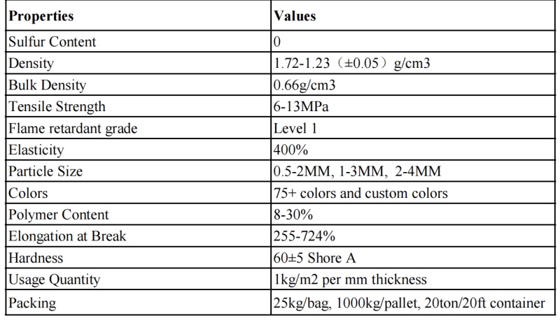 EPDM Granule Properties خصائص حبيبات EPDM