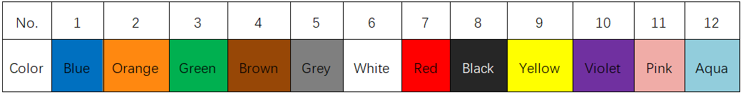 Color Coding Codage couleur