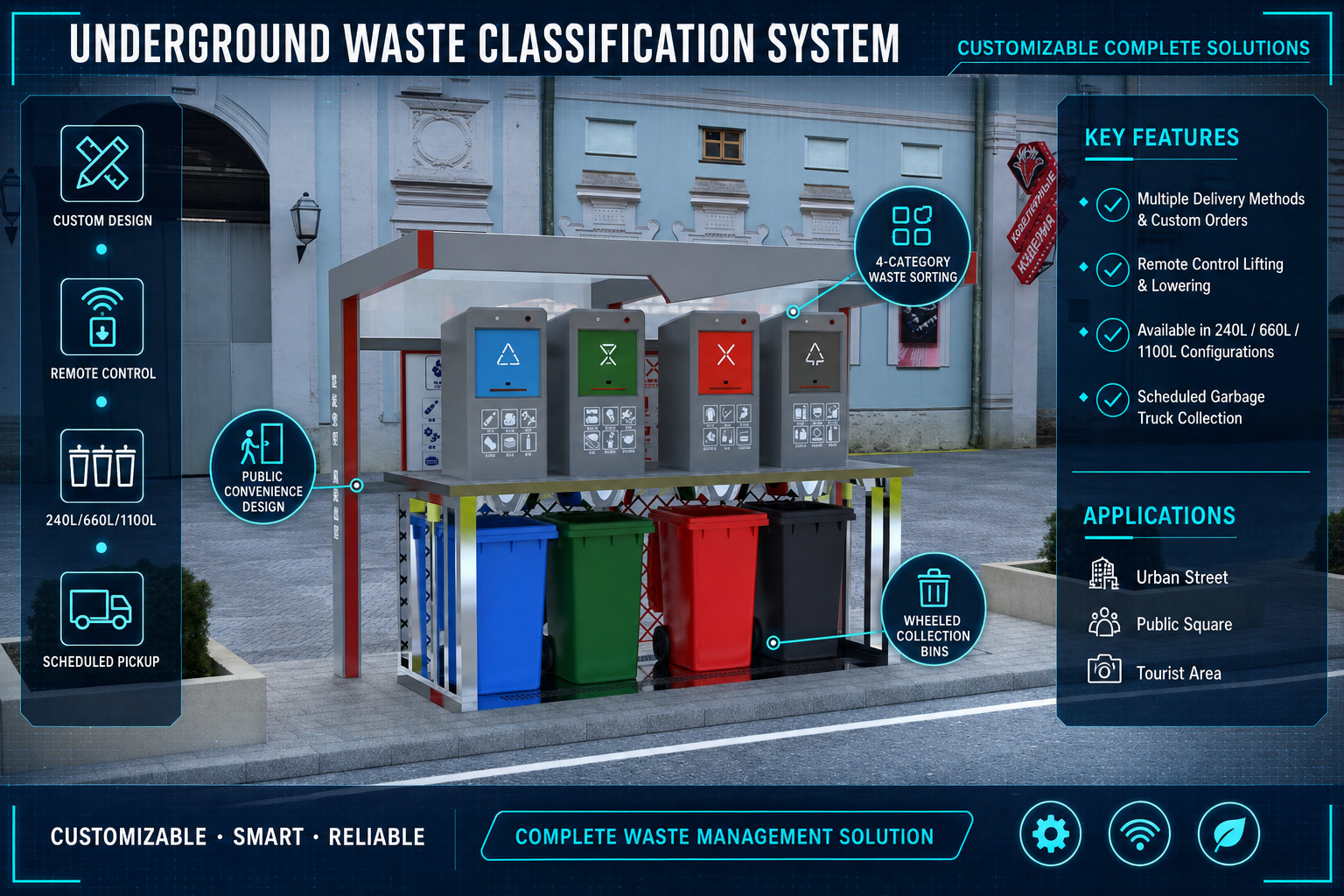 Underground Waste Classification System for Residential Areas Система классификации подземных отходов жилых территорий