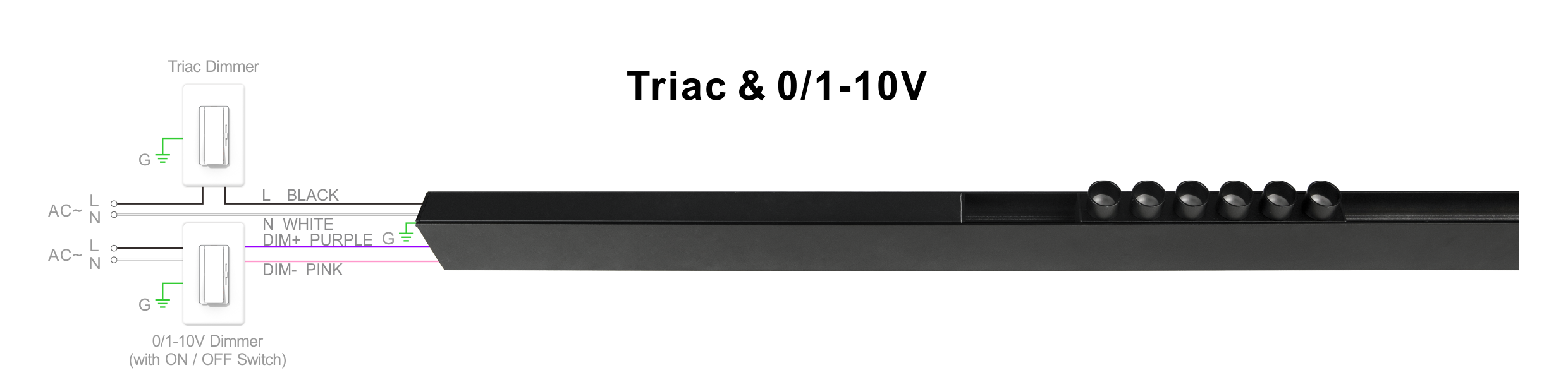 Suretron Triac & 0/1-10V Constant Voltage Output Connecting Diagram Suretron Triac & 0/1-10V sabit gərginlikli çıxış maqnit led sürücüsünün birləşdirici diaqramı.