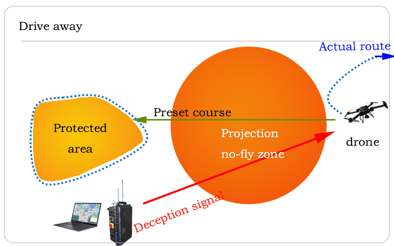 LH-2003 导航诱骗 详情3-4