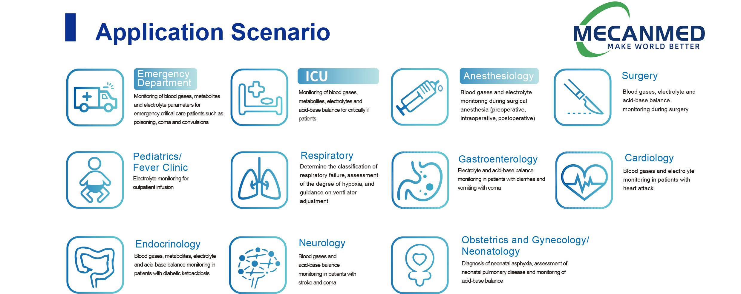 MECANMED draagbare dro&euml;bloedgasontleder-toepassingscenario's, insluitend noodafdeling, ICU, chirurgie en ander kliniese afdelings
