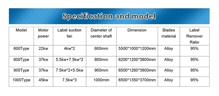 Παράμετροι για το μηχάνημα αφαίρεσης ετικετών φιαλών PET