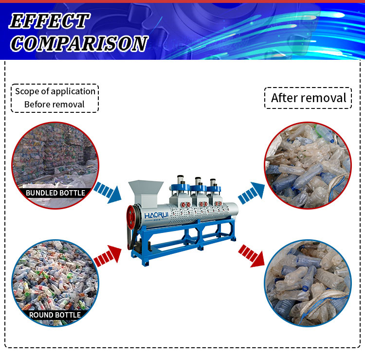 லேபிள் பிரிக்கும் விளைவு ஒப்பீடு