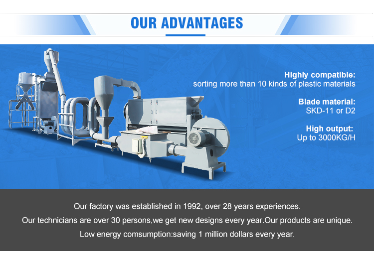 Vores fordele ved Food Grade B2B PET-flaskevaskelinje