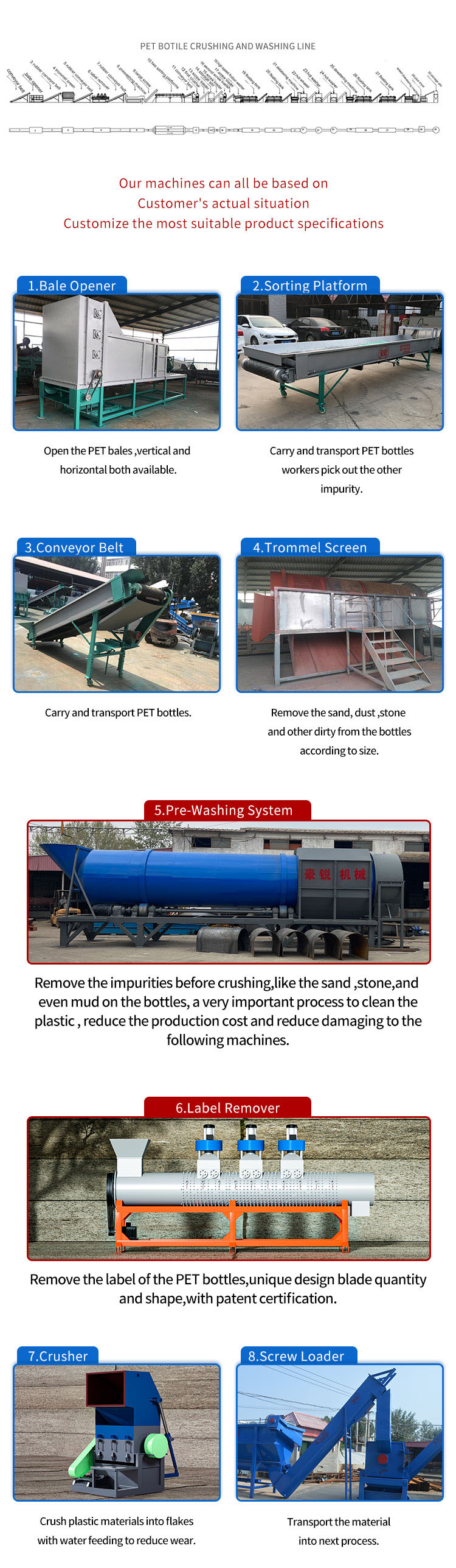 Подробная информация о линии для мытья ПЭТ-бутылок пищевого класса B2B1-1