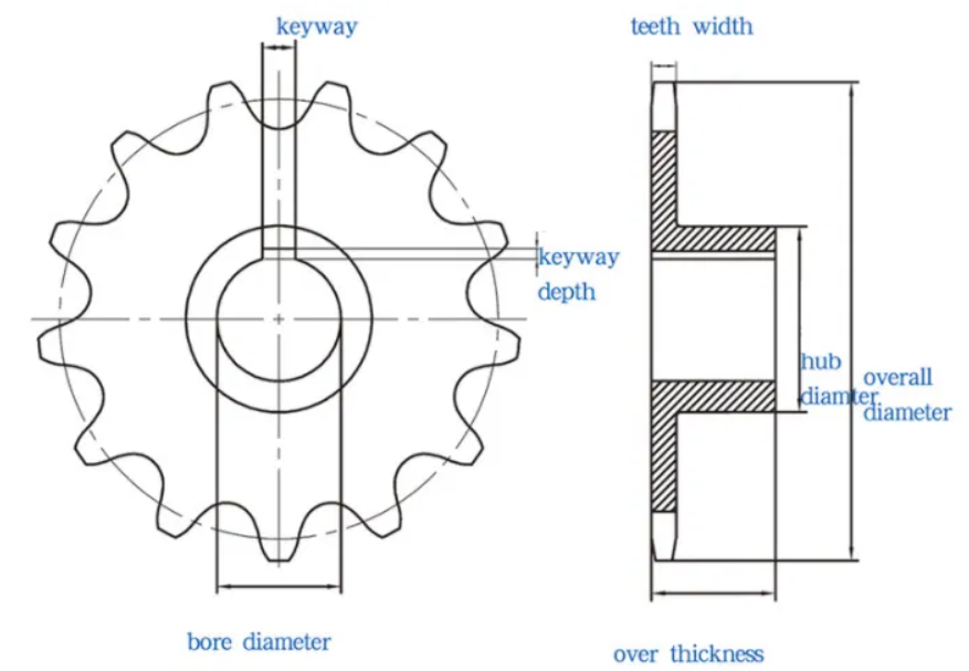 Chain wheel sprocket