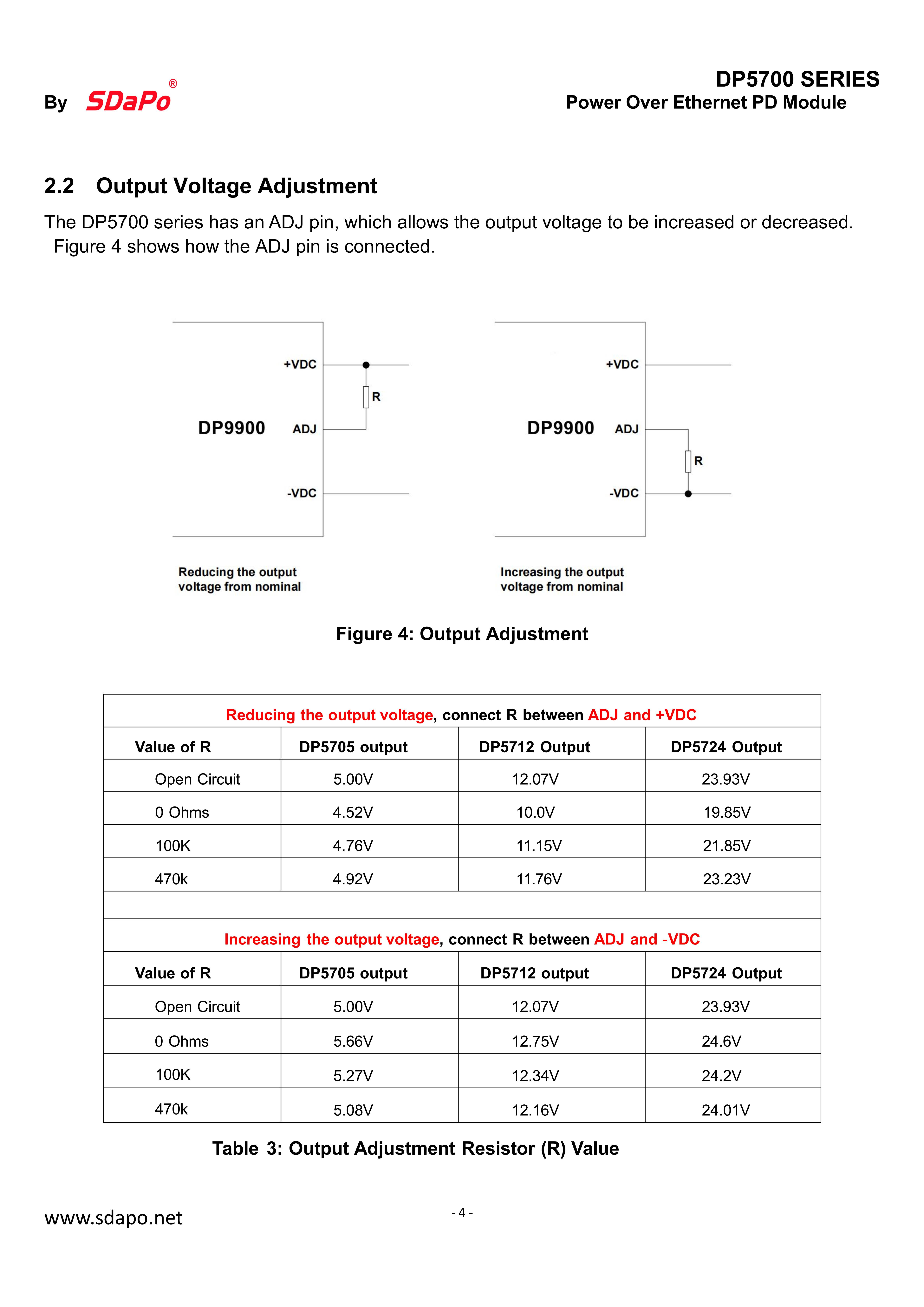 ورقة بيانات DP5700_4